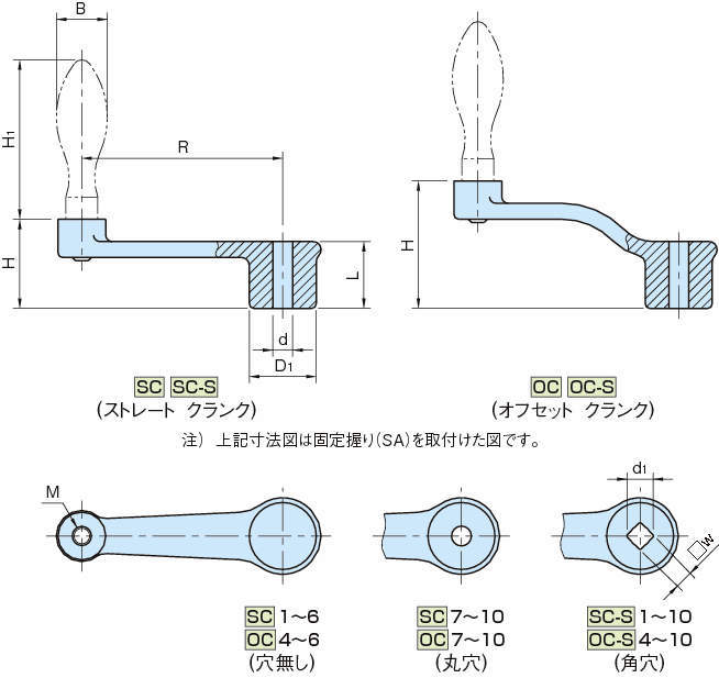 SC·OC 스트레이트크랭크, 옵셋크랭크