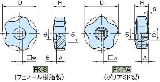 FK 파이브로브노브