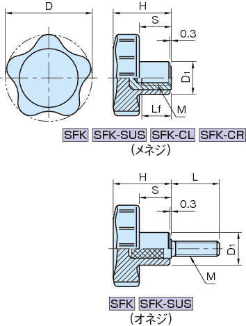 SFK 스타피쉬노브