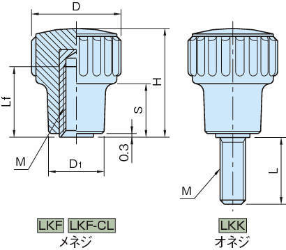 LKF·LKK 롱널드노브