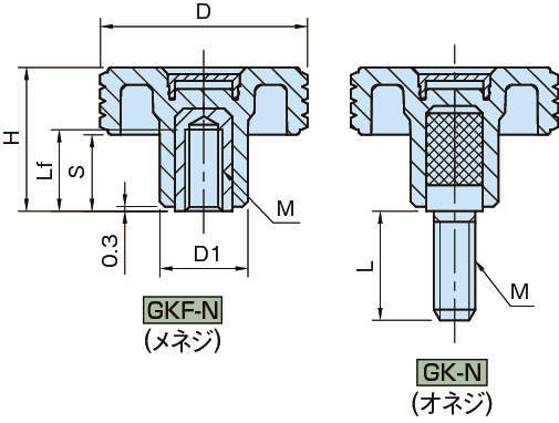 GKF-N·GK-N 그릴노브