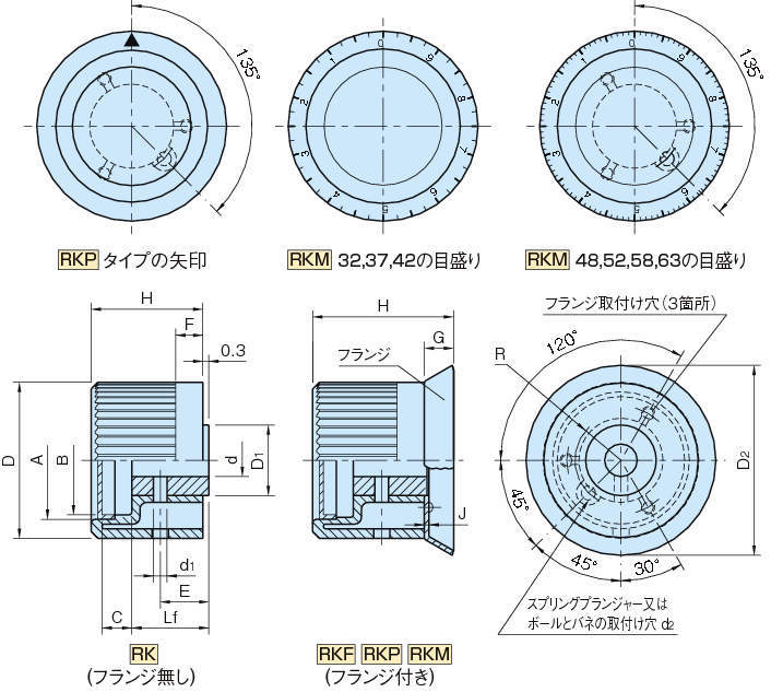RK·RKF·RKP·RKM 라운드노브