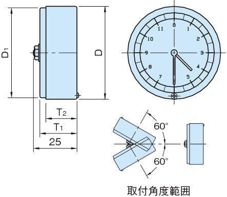 D-R·D-L·D-C 다이알인디케이터