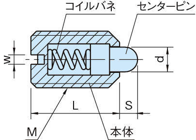 ZSP·SPL·SPLH 숏플란자
