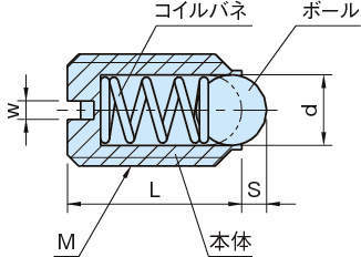 BST·BSTH 볼플란자