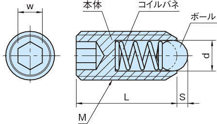 BST-A·BSTH-A 육각구멍 볼플란자