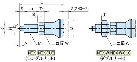 NDX 인덱스플란자