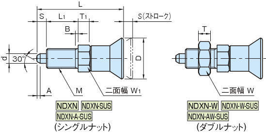 NDXN 인덱스플란자