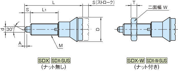 SDX 인덱스플란자