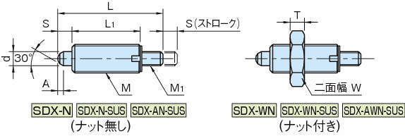 SDX-N 인덱스플란자(노브없음)
