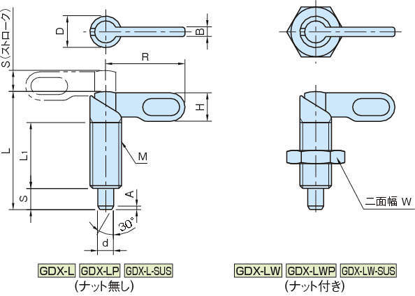 GDX 인덱스플란자(노즈록형)