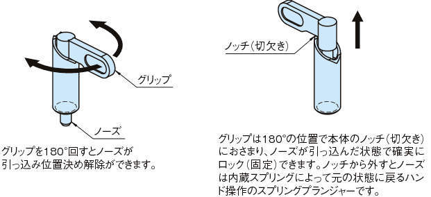 GDX 인덱스플란자(노즈록형)