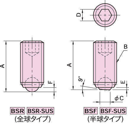 BSR·BSF 볼스크류