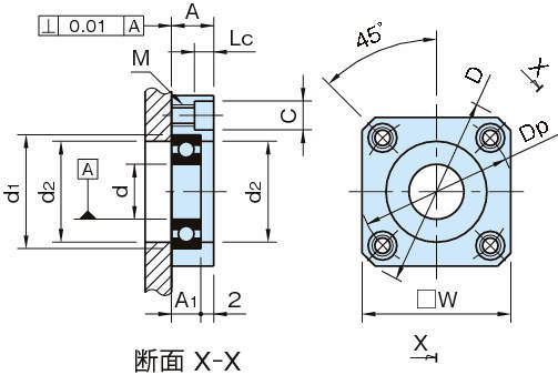 BSDN 볼베어링유니트 직접취부타입