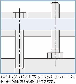 플로어플레이트
