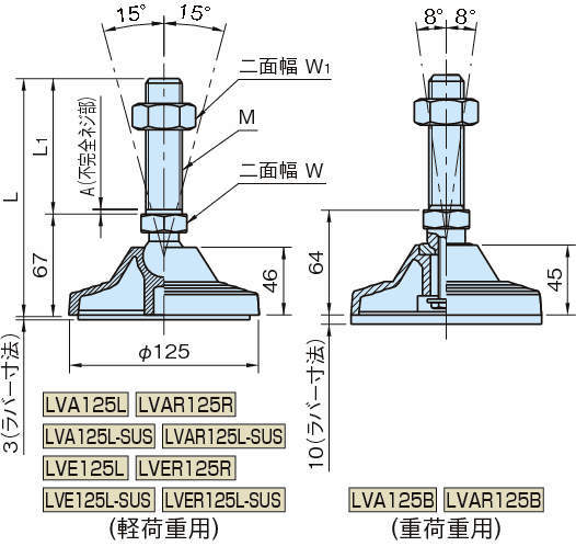 LVA125·LVE125 엔프라 레벨링패드