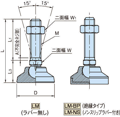 LM 레벨링패드(SUS제)