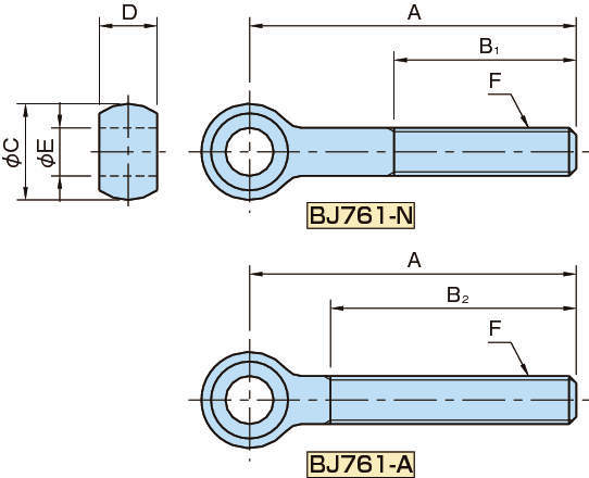 BJ761-N·BJ761-A 힌지볼트