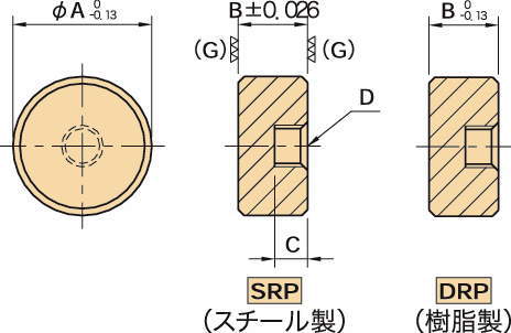 SRP·DRP 레스트패드