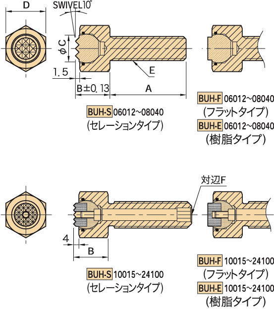 BUH 볼유니트(볼트타입)