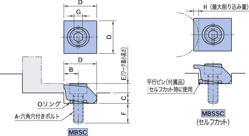 MBSC·MBSSC 슬롯클램프