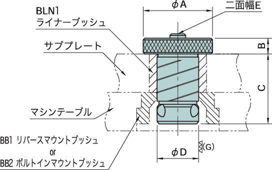 BS1 플랜지셩크BS1 플랜지셩크