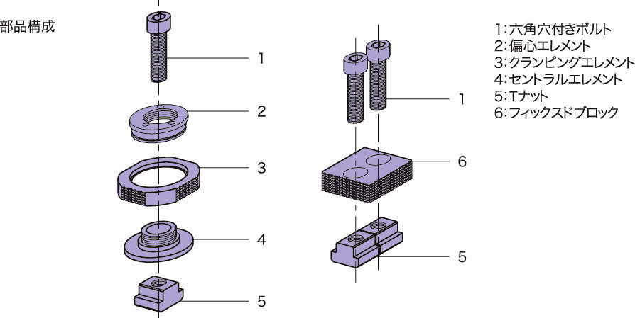 CLS-KT 캠록키트(S타입)