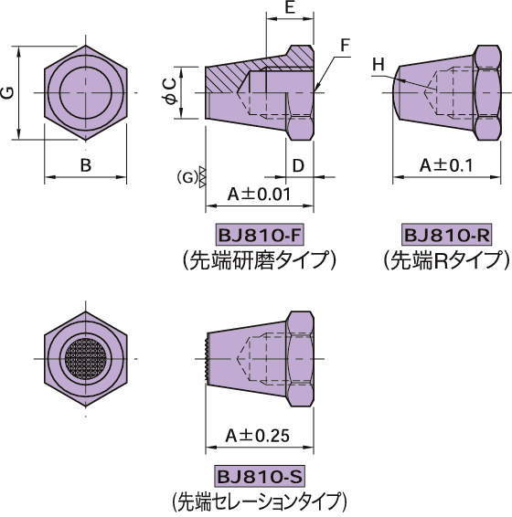 BJ810 레스트서포트