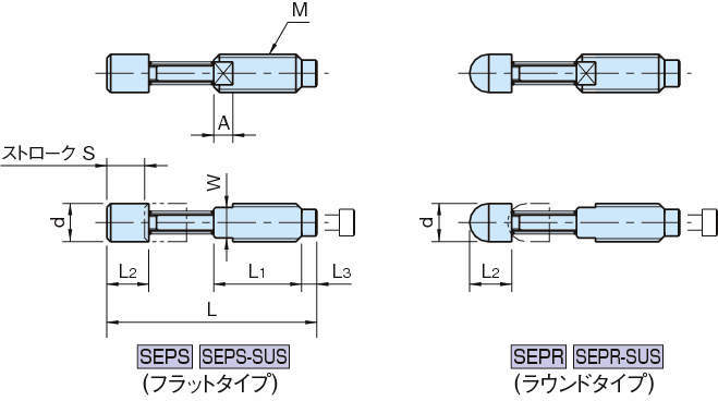 SEPS·SEPR 스프링돌출핀