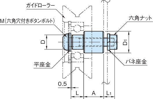 RLP-S 롤러핀(동심)