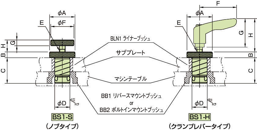 BS1-S·BS1-H 플랜지셩크(노브타입)·(클램프레버타입)