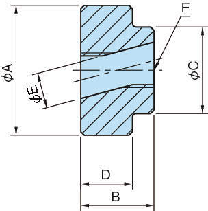 BJ757 신속체결너트