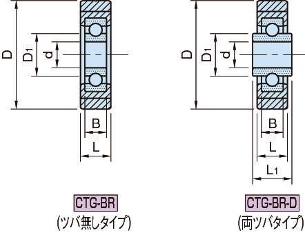 CTG-BR 우레탄롤러(경하중타입)