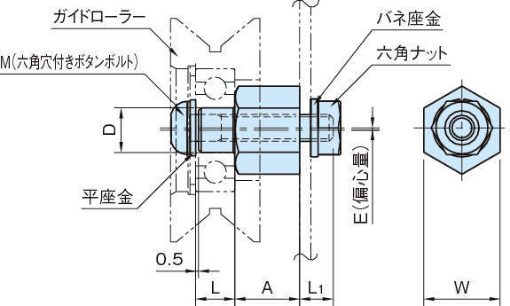 RLP-E 롤러핀(편심)