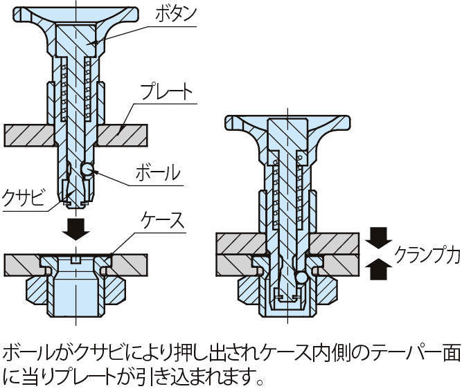 QCBU 버튼록클램퍼