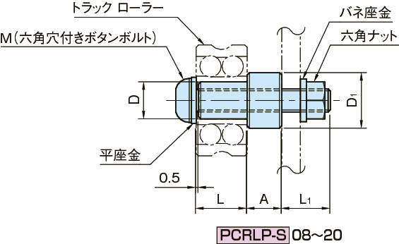 PCRLP-S 롤러핀(동심)
