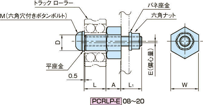 PCRLP-E 롤러핀(편심)