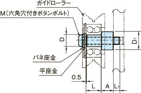 RLP-SWA 롤러핀(동심)