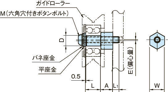 RLP-EWA 롤러핀(편심)