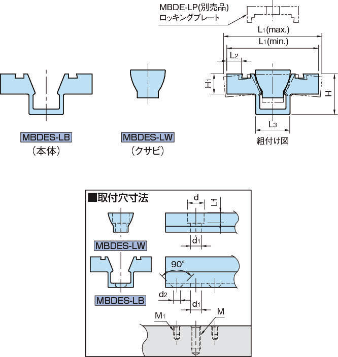 MBDES-LB,MBDES-LW 더블 엣지 클램프(셀프커트, 장척사양)