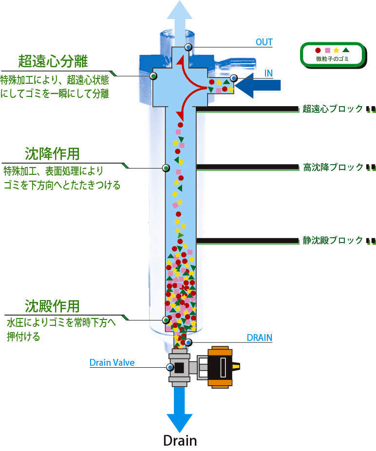 엘리먼트레스·필터 FILSTAR