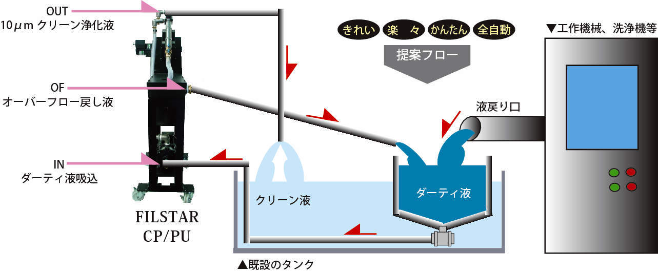 엘리먼트레스·필터 FILSTAR