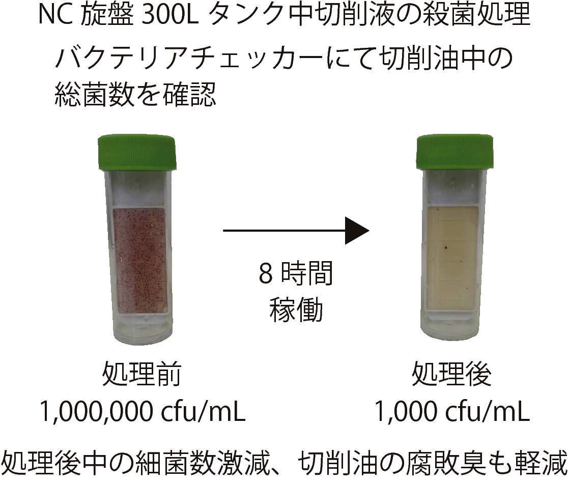 수용성쿨런트부패냄새방지장치 Ecell
