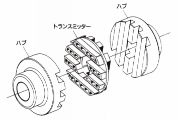 K-7커플링 MD시리즈