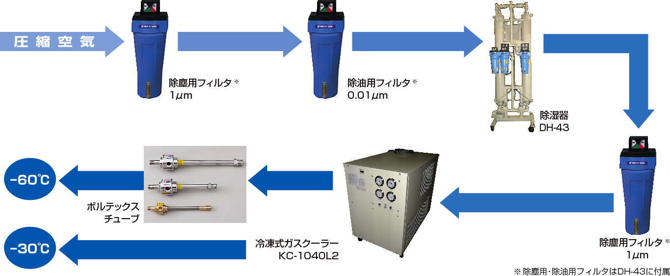 저온공기발생장치