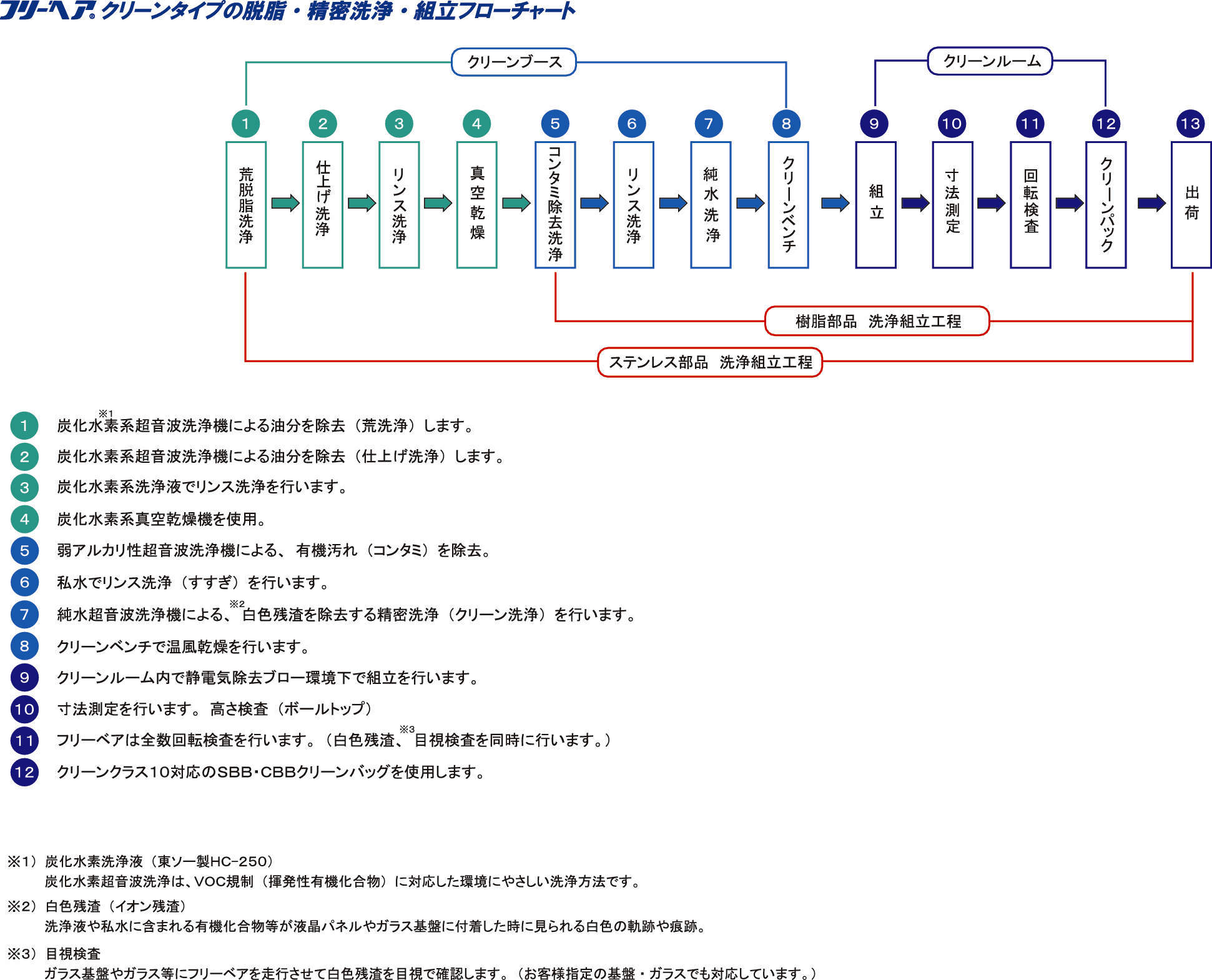 J시리즈(J-6HJ-CR)