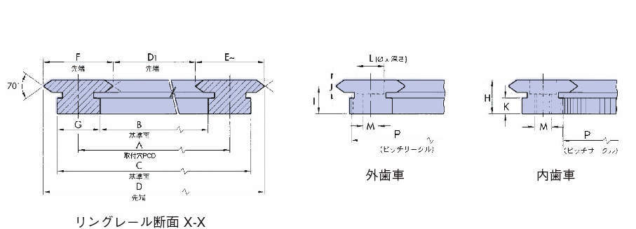 헵코 링레일기어