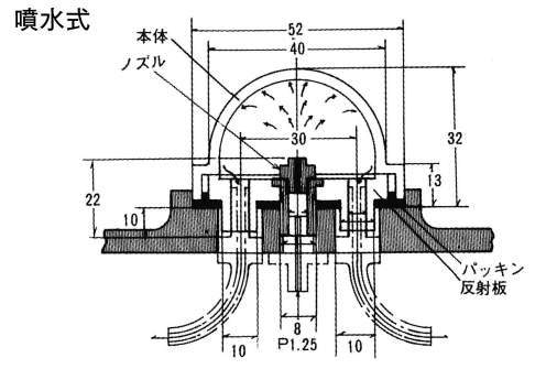 분수식(나사고정식)