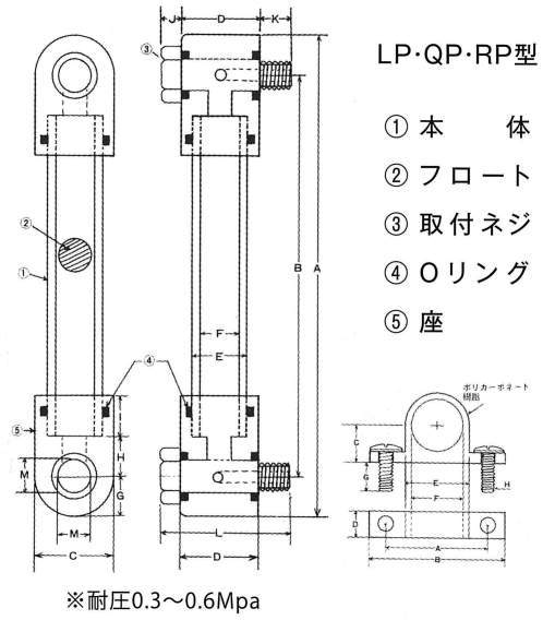 LP형·QP형·RP형(나사고정식)