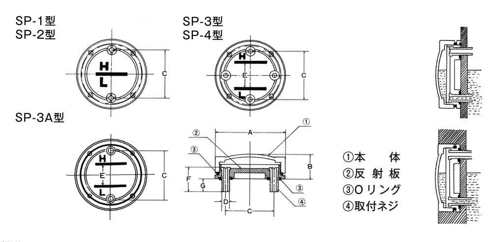 SP형(나사고정식)